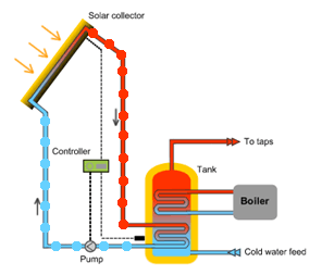 Solar Water Heater
